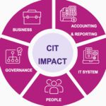 CIT-impact-accounting-reporting-IT-system-people-governance-business-in-India
