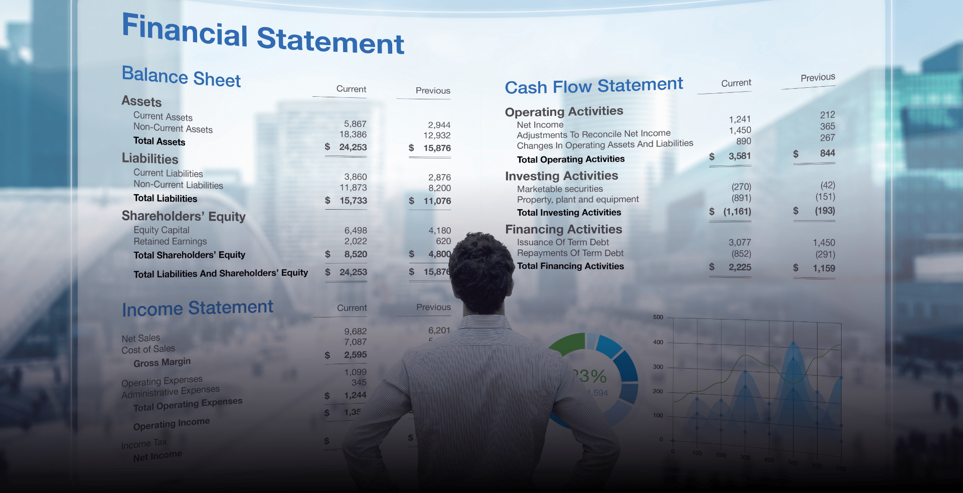 FASB’s Guidance on applicability of ASC 718 toProfits Interest and Similar Awards (Topic 718) – 1-min