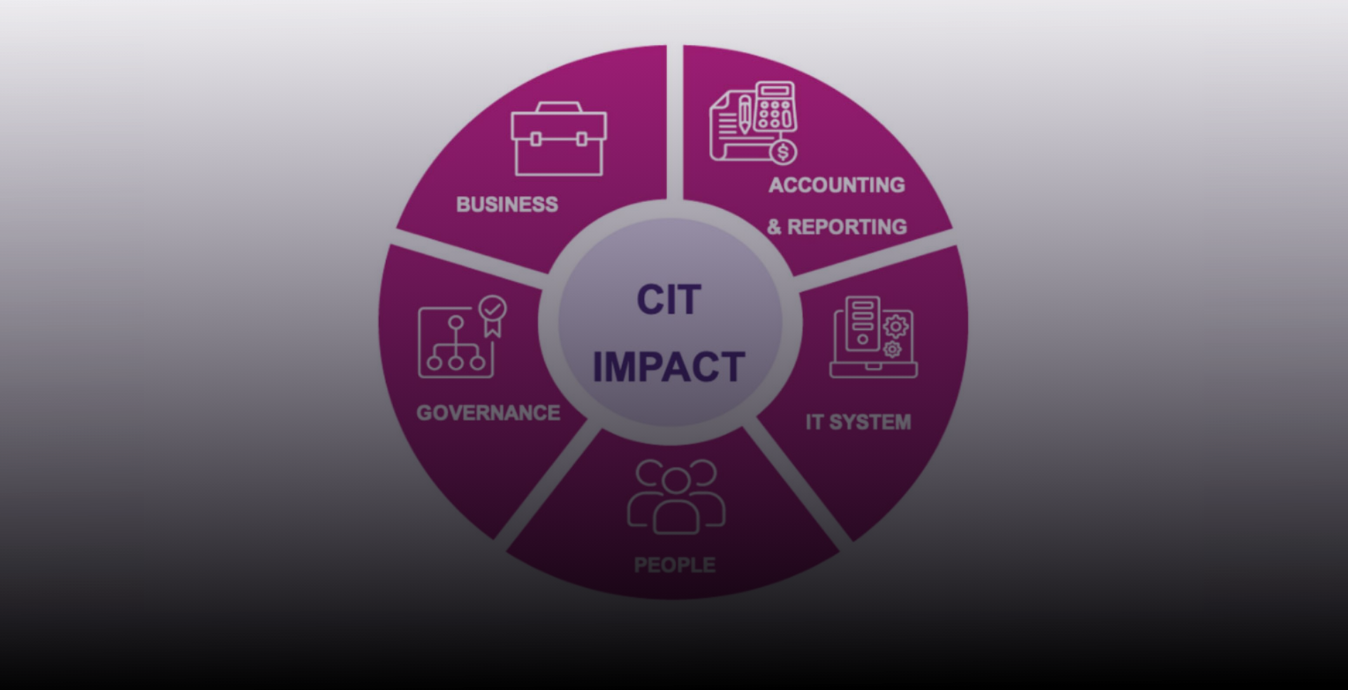 UAE Corporate Income Tax Uniqus explains why it’s important to join the discussion on impact beyond tax