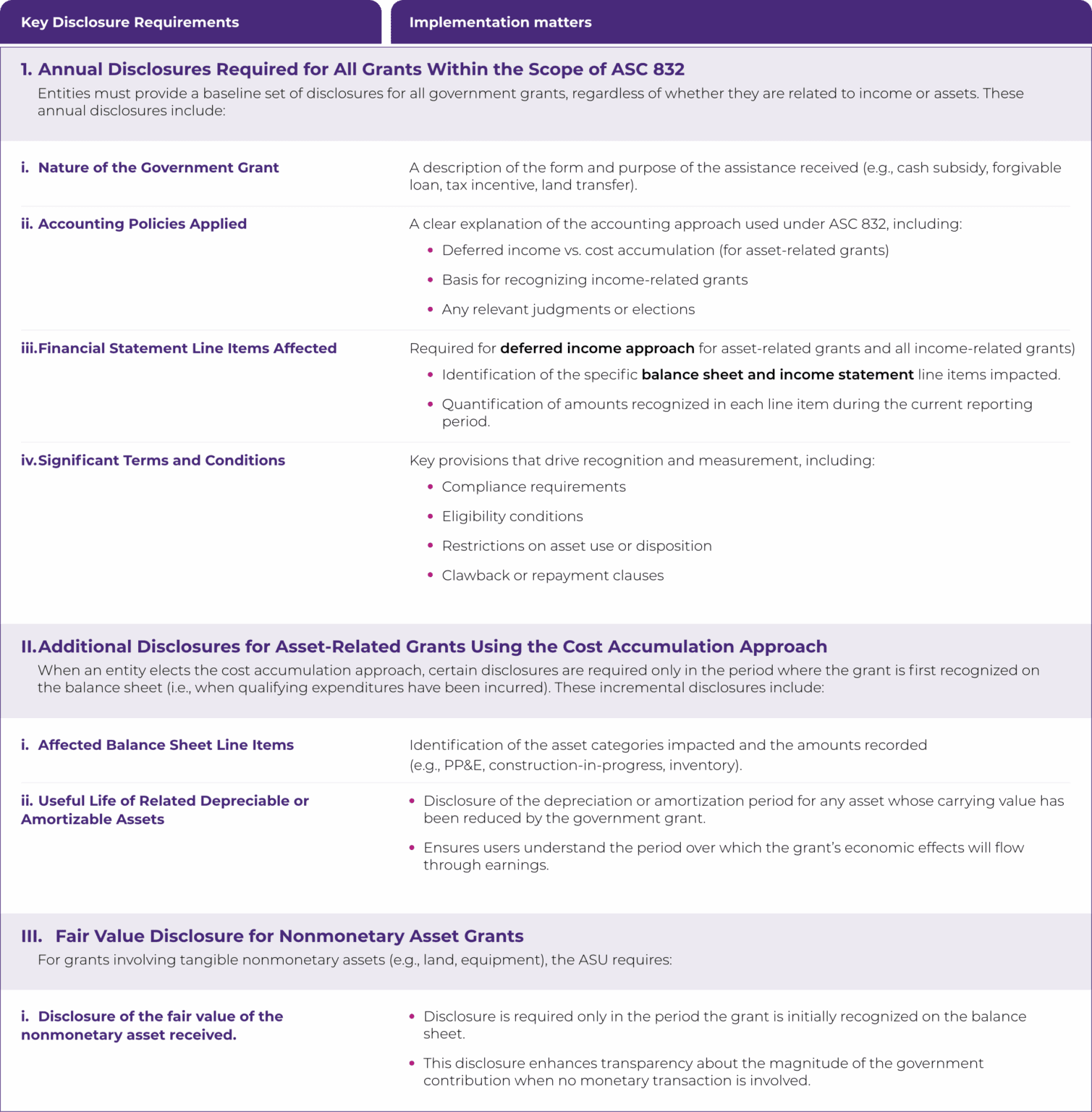 FASBs’ Accounting Standard Update (ASU-2025-10) - Uniqus